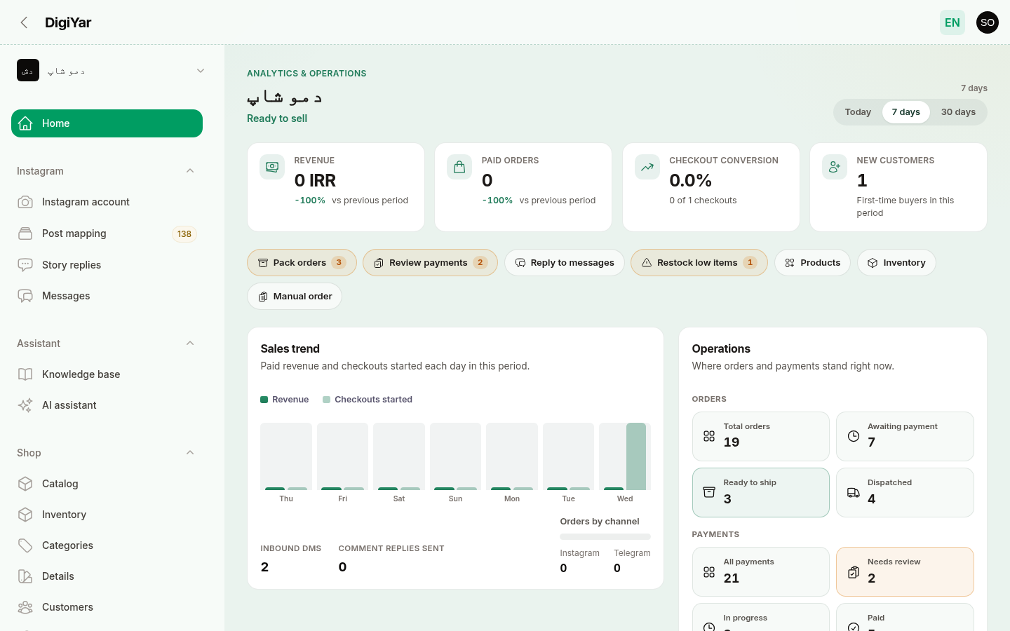 Shop dashboard