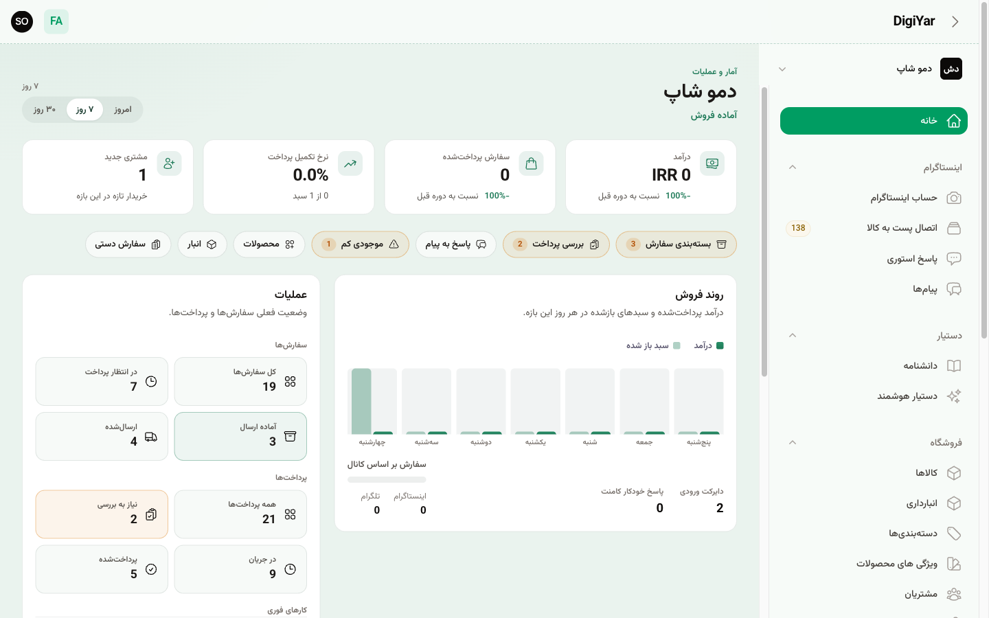 داشبورد فروشگاه